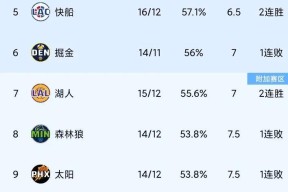 英雄联盟赔率-关于NBA常规赛赛程吃紧，费城76人国际比赛日完成体检，信心回归，纪律约束更严格的信息